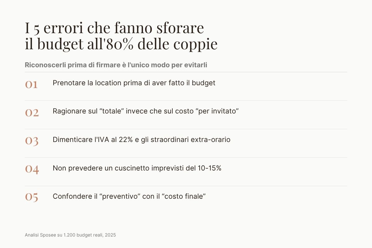 Infografica i 5 errori più comuni di budget matrimonio 2026